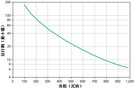 apcups电源.png apcups电源.png