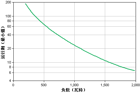 apcups电源.png apcups电源.png