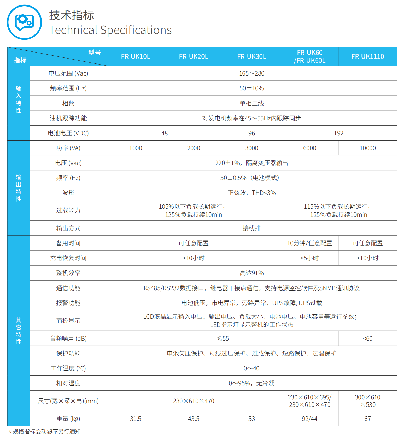 1660613356503169.png FR-UK1-10KVA参数.png